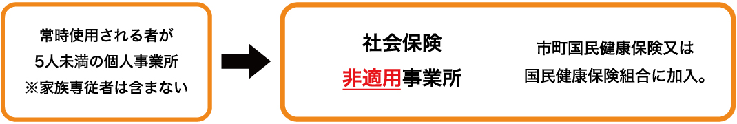 医療保険の種類